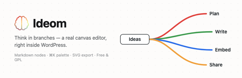 Ideom Preview Wordpress Plugin - Rating, Reviews, Demo & Download