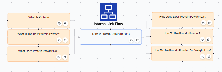 Internal Link Flow & Topical Authority & Topical Map Preview Wordpress Plugin - Rating, Reviews, Demo & Download