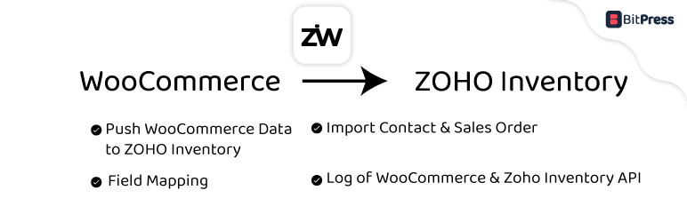 Inventory For WooCommerce In Zoho Preview Wordpress Plugin - Rating, Reviews, Demo & Download
