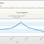 IRedlof Google Analytics Stats