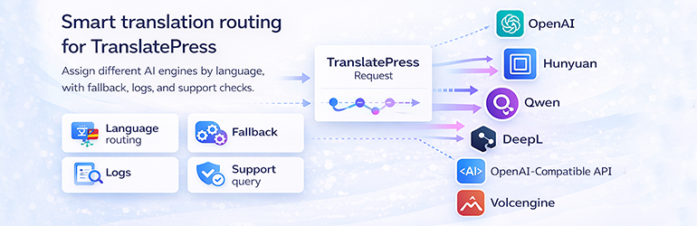 LangRouter For TranslatePress Preview Wordpress Plugin - Rating, Reviews, Demo & Download