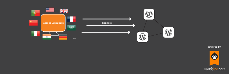 Language Redirect Preview Wordpress Plugin - Rating, Reviews, Demo & Download