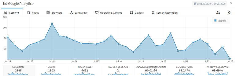 Lara's Google Analytics (GA4) Preview Wordpress Plugin - Rating, Reviews, Demo & Download