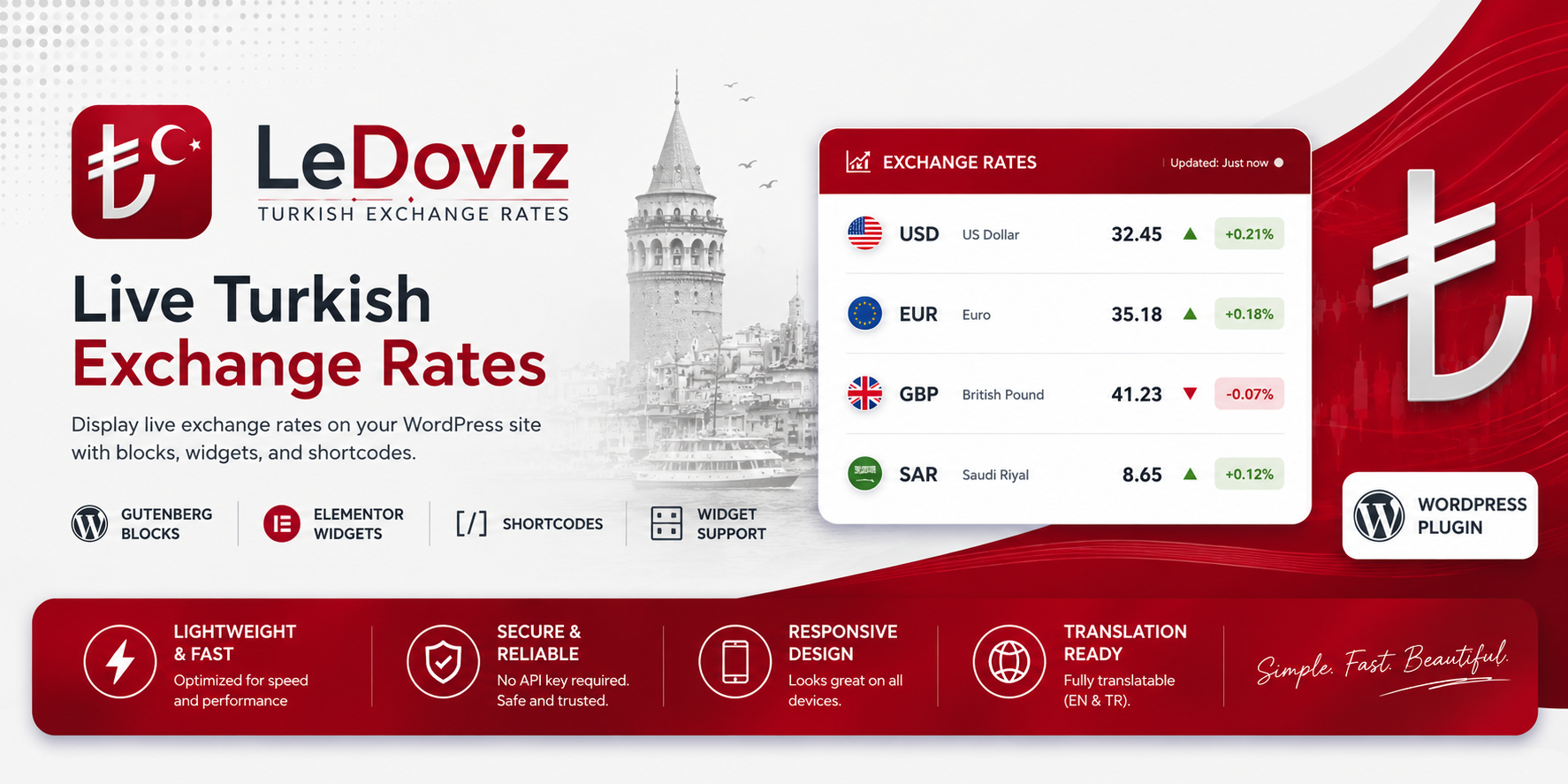 LeDoviz – Turkish Exchange Rates Preview Wordpress Plugin - Rating, Reviews, Demo & Download
