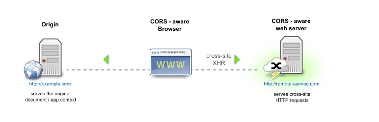 LH Multisite CORS Preview Wordpress Plugin - Rating, Reviews, Demo & Download