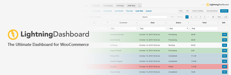 Lightning Dashboard Preview Wordpress Plugin - Rating, Reviews, Demo & Download