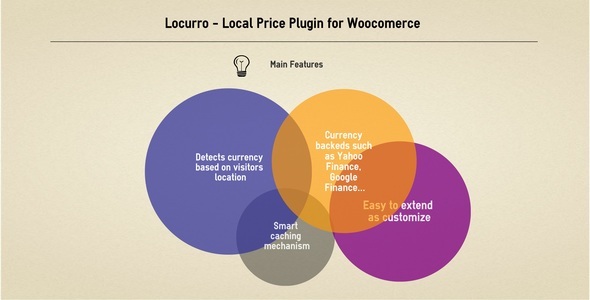Locurro – Local Price Plugin For WooCommerce Preview - Rating, Reviews, Demo & Download