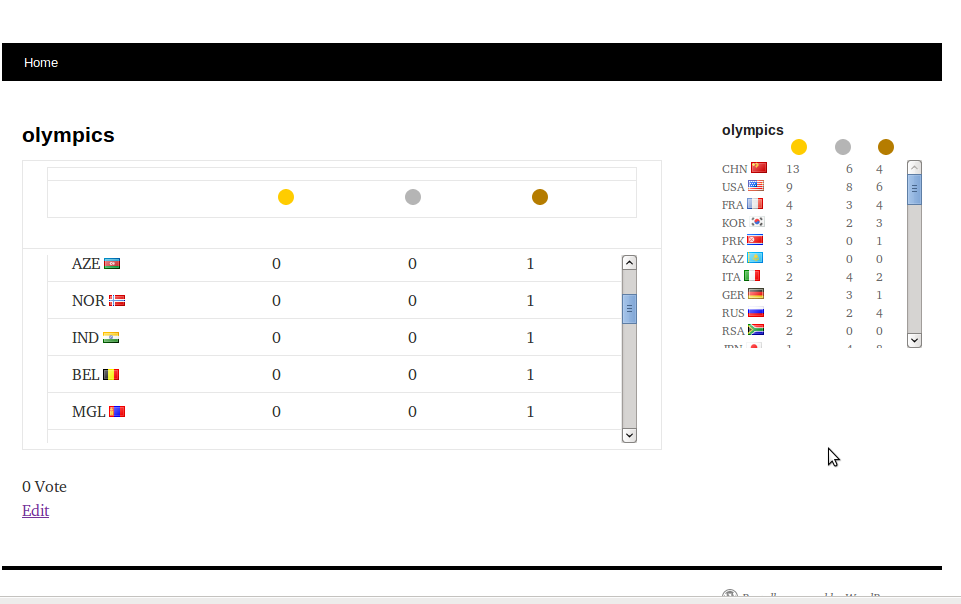 London Olympics Medal Tally 2012 Preview Wordpress Plugin - Rating, Reviews, Demo & Download