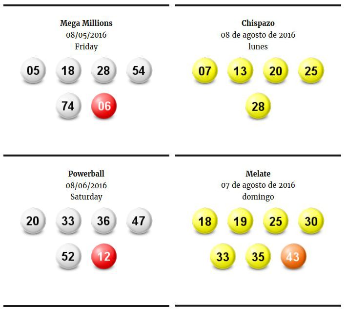 Magayo Lottery Preview Wordpress Plugin - Rating, Reviews, Demo & Download