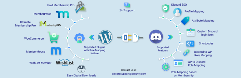 MiniOrange Discord Integration Preview Wordpress Plugin - Rating, Reviews, Demo & Download