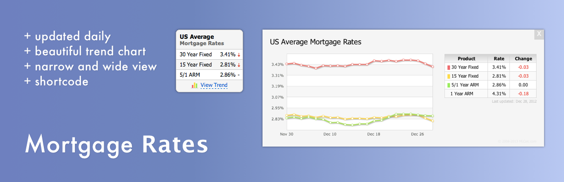 Mortgage Rates Preview Wordpress Plugin - Rating, Reviews, Demo & Download