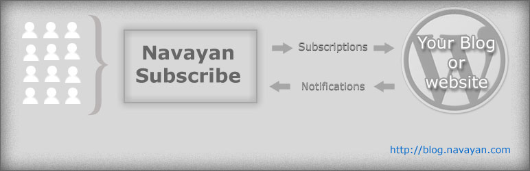 Navayan Subscribe Preview Wordpress Plugin - Rating, Reviews, Demo & Download