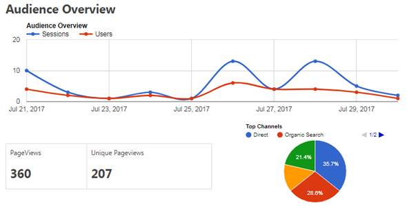 Nepirity Analytics Preview Wordpress Plugin - Rating, Reviews, Demo & Download