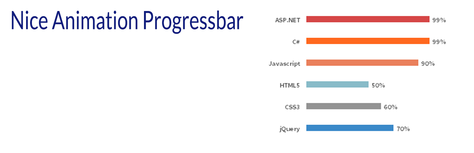 Nice Animation Progress Bar Preview Wordpress Plugin - Rating, Reviews, Demo & Download