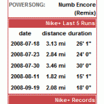 Nike+iPod Stats