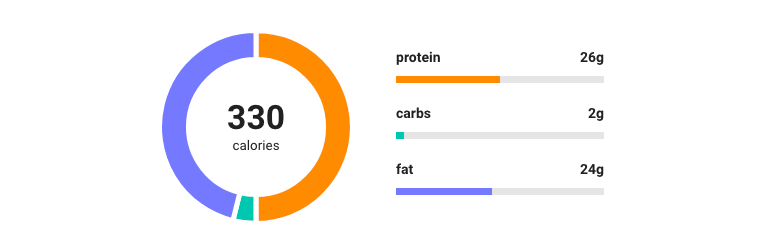 Nutrition Chart Preview Wordpress Plugin - Rating, Reviews, Demo & Download