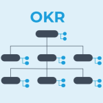 OKR – Objectives Key Results