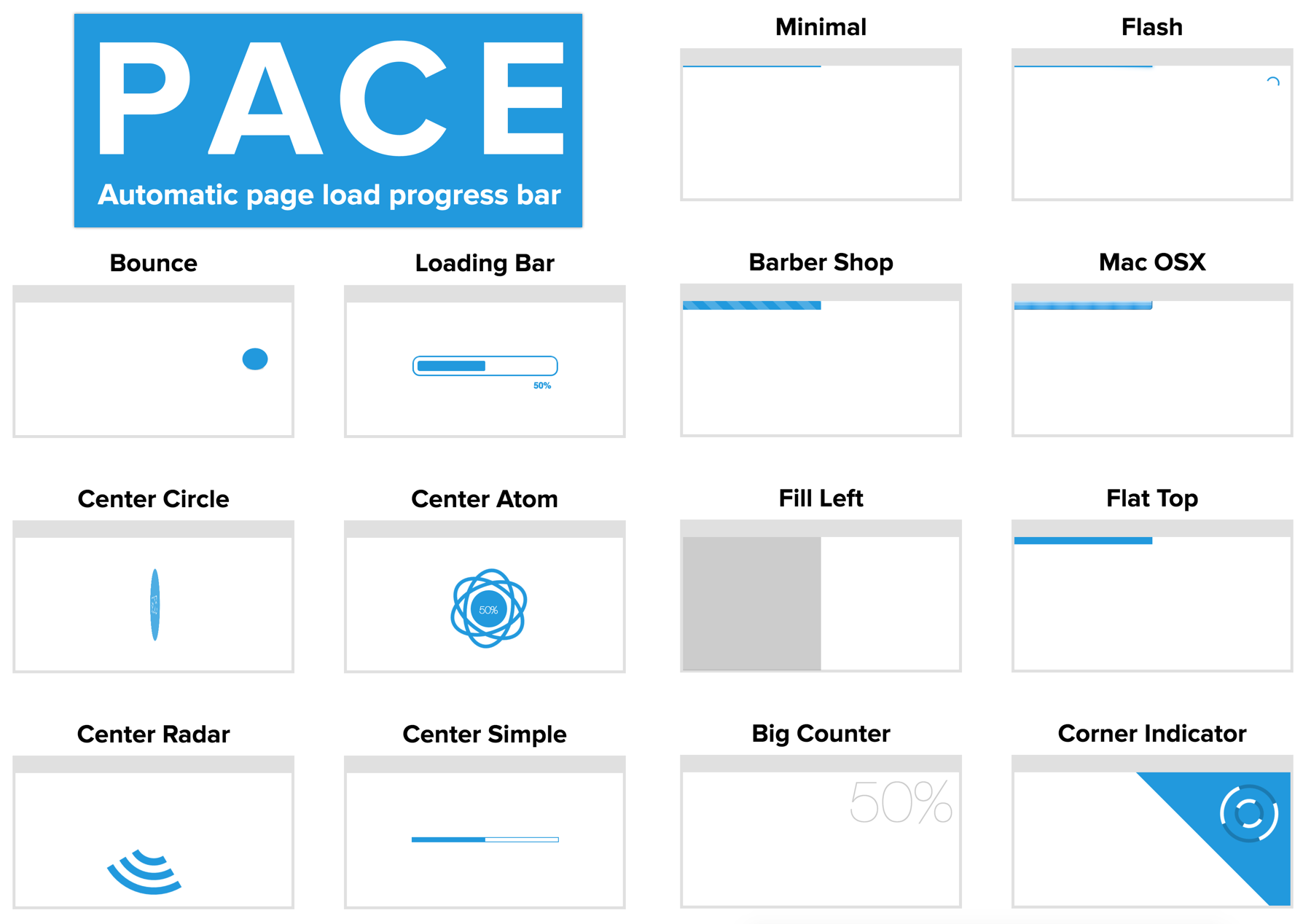 PACE Automatic Site Loading Bar Preview Wordpress Plugin - Rating, Reviews, Demo & Download