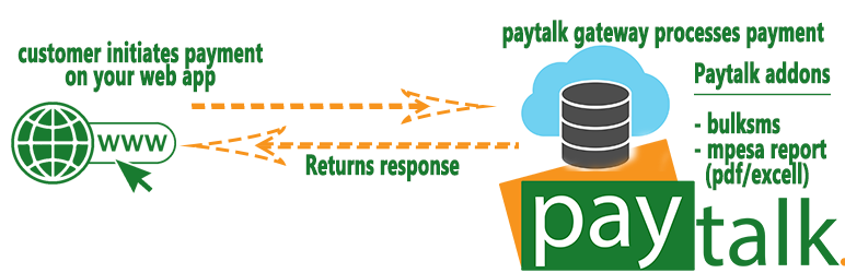 Paytalk Lipa Na Mpesa Preview Wordpress Plugin - Rating, Reviews, Demo & Download