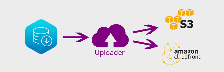 Peak Uploader To S3 For WPDM Preview Wordpress Plugin - Rating, Reviews, Demo & Download