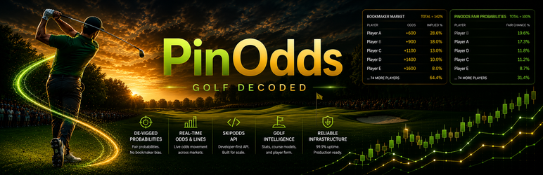 PinOdds Preview Wordpress Plugin - Rating, Reviews, Demo & Download