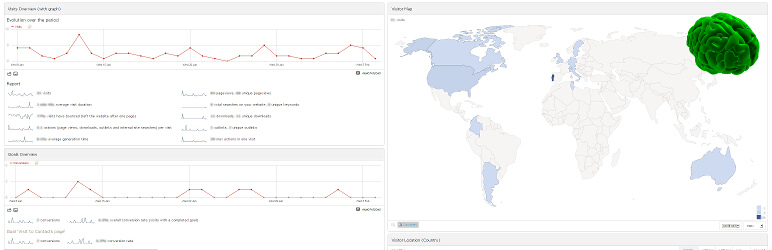 Piwik Tracking, By Mente Binaria Preview Wordpress Plugin - Rating, Reviews, Demo & Download