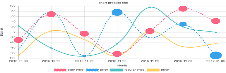 Plot Prices Woocommerce Product Preview Wordpress Plugin - Rating, Reviews, Demo & Download