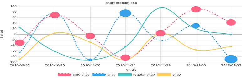 Plot Prices Woocommerce Product (product Price History) Preview Wordpress Plugin - Rating, Reviews, Demo & Download