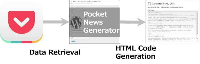 Pocket News Generator Preview Wordpress Plugin - Rating, Reviews, Demo & Download