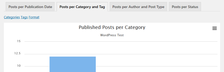 Posts And Users Stats Preview Wordpress Plugin - Rating, Reviews, Demo & Download