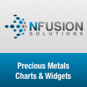 Precious Metals Charts And Widgets For WordPress