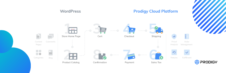 Prodigy Commerce Preview Wordpress Plugin - Rating, Reviews, Demo & Download