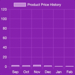 Product Price History For WooCommerce