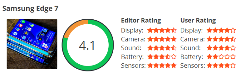 Product Review Preview Wordpress Plugin - Rating, Reviews, Demo & Download