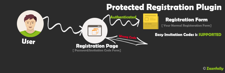 Protected Registration Preview Wordpress Plugin - Rating, Reviews, Demo & Download