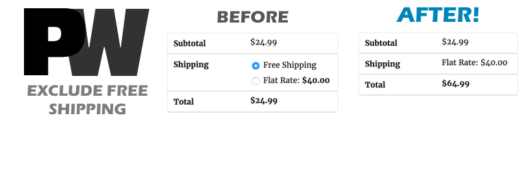 PW WooCommerce Exclude Free Shipping Preview Wordpress Plugin - Rating, Reviews, Demo & Download