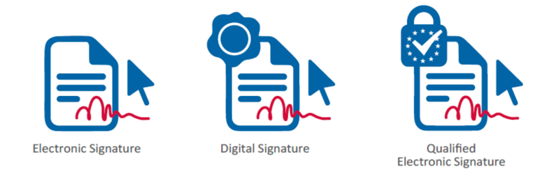 Qualified Electronic Signatures By EID Easy Preview Wordpress Plugin - Rating, Reviews, Demo & Download