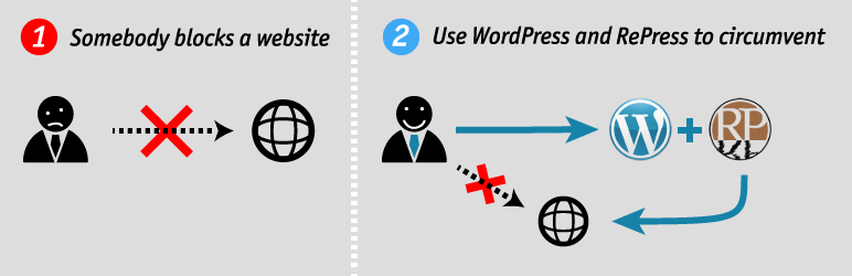 RePress Preview Wordpress Plugin - Rating, Reviews, Demo & Download