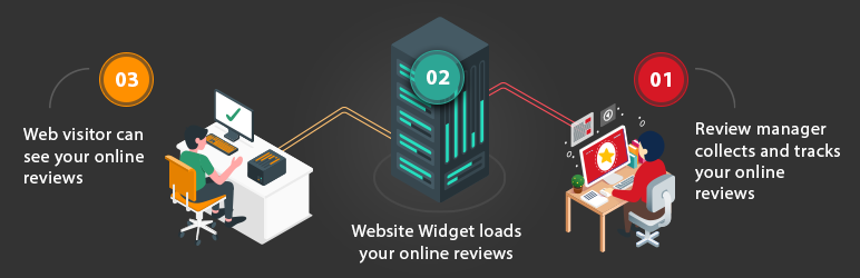 Review Manager Preview Wordpress Plugin - Rating, Reviews, Demo & Download