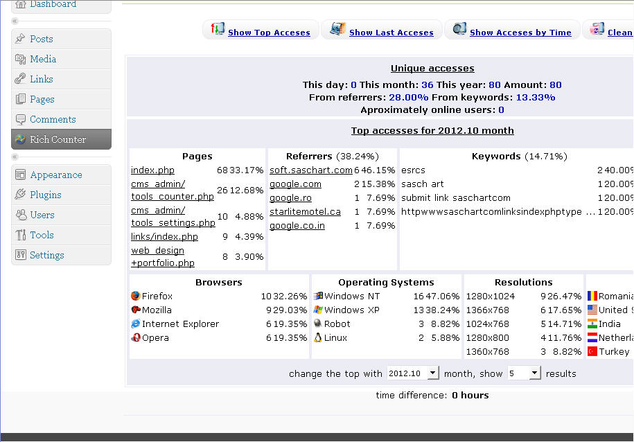Rich Counter Preview Wordpress Plugin - Rating, Reviews, Demo & Download