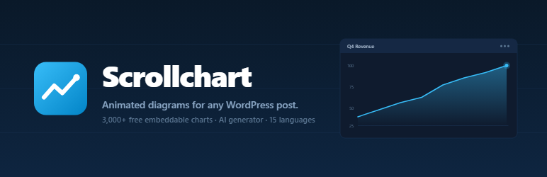 Scrollchart Preview Wordpress Plugin - Rating, Reviews, Demo & Download