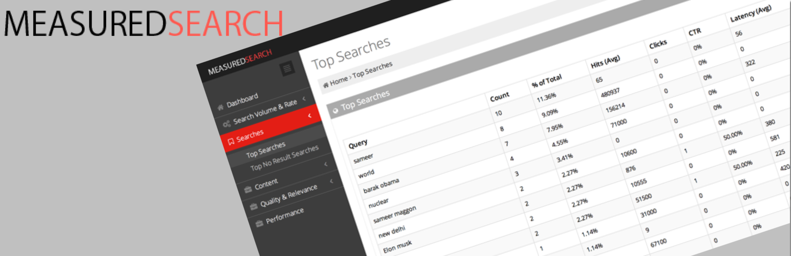 Site Search Analytics By Measured Search Preview Wordpress Plugin - Rating, Reviews, Demo & Download