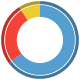 Smart4y Poll – Responsive WordPress Plugin With Donut Chart