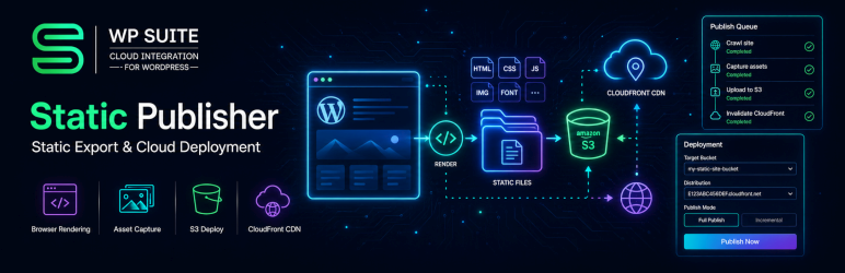 SmartCloud Static Publisher Preview Wordpress Plugin - Rating, Reviews, Demo & Download