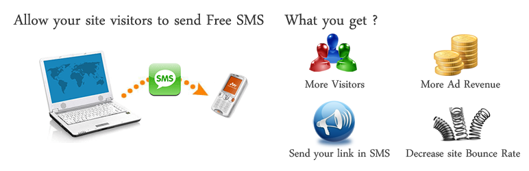 SMS Preview Wordpress Plugin - Rating, Reviews, Demo & Download