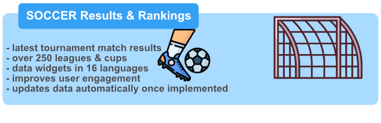 Soccer Widgets – Football Results & Rankings Preview Wordpress Plugin - Rating, Reviews, Demo & Download
