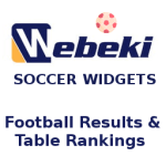 Soccer Widgets – Football Results & Rankings