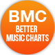 Soundcloud Music Charts With 2 Custom Skin