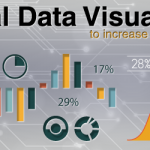 SpatialTree: Most Intuitive Data Visualization Service