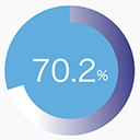 SPW Pie Chart